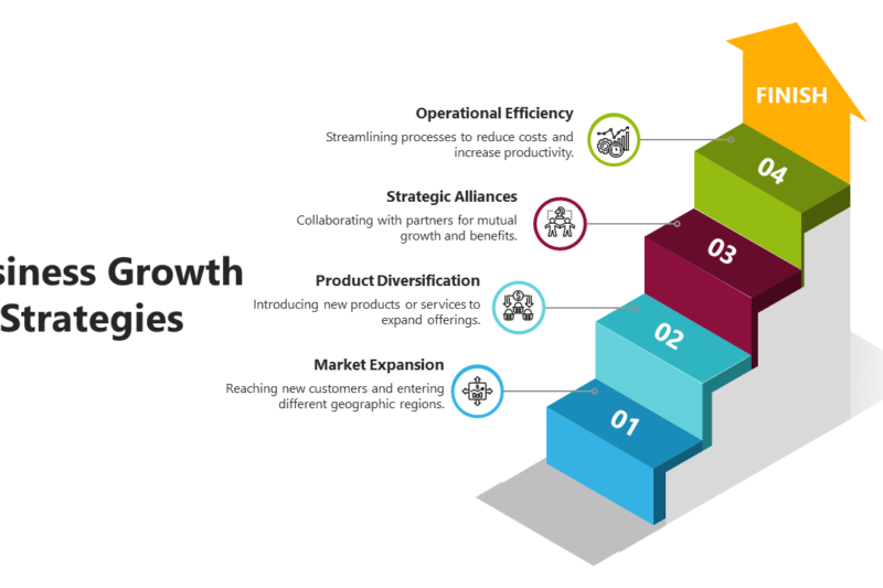 Growth Enterprises Market Strategy