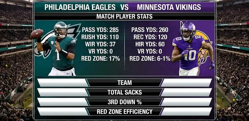 Philadelphia Eagles vs Minnesota Vikings Match Player Stats