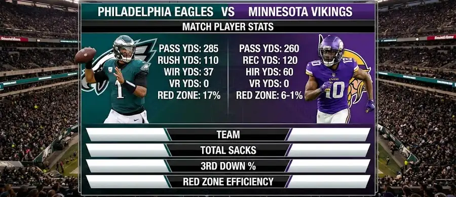 Philadelphia Eagles vs Minnesota Vikings Match Player Stats
