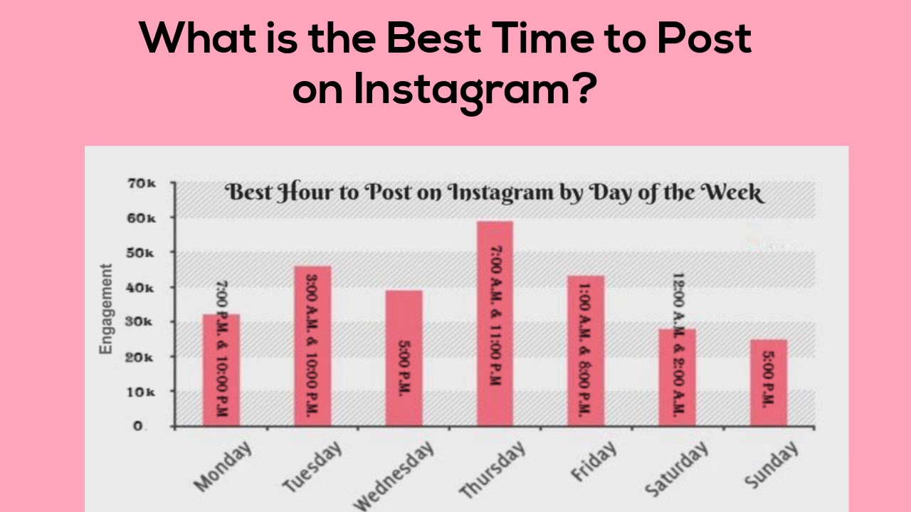 whats the best time to post on instagram